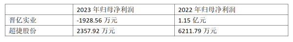 股票炒股配资开户 构建第二成长曲线产业底板，上海机电收购上海集优